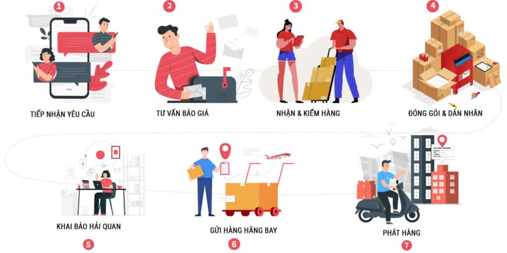 VẬN CHUYỂN NỆM SANG ÚC